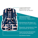 Neoxx ACTIVE PRO - Schulrucksack 45.5 cm (Dreaming of pastel) - Ansicht 11