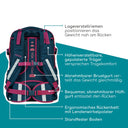 Neoxx ACTIVE PRO - Schulrucksack 45.5 cm (Bubble me around) - Ansicht 8