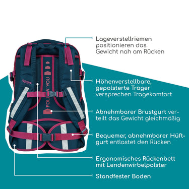 Neoxx ACTIVE PRO - Schulrucksack 45.5 cm (Bubble me around) - Ansicht 8